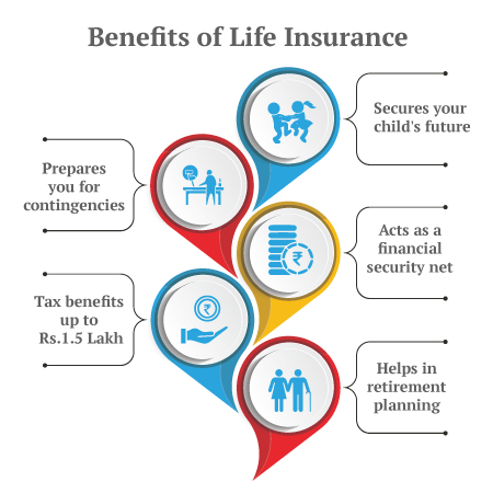 Life insurance benefits